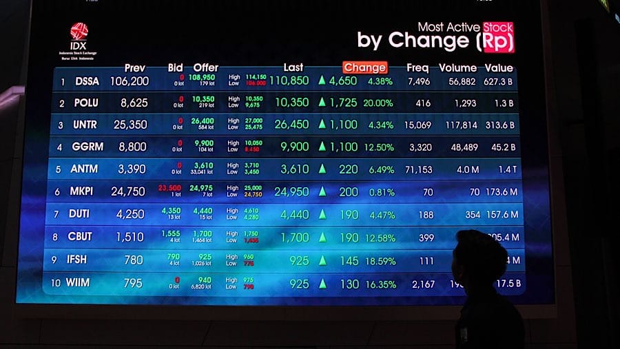 IHSG Berpotensi Bergerak Ekstrem Juni Ini, Investor Ritel Sebaiknya Akumulasi atau Menunggu?